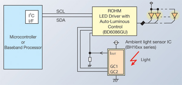 Figure 4: When used in combination with an LED driver with auto-luminous control, the analog ALS output provides direct light level control.